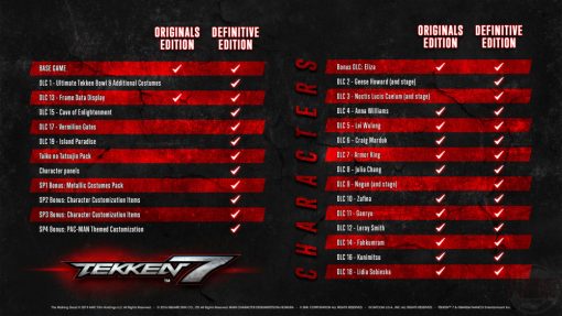 TEKKEN 7 - PC Key Code Steam Game Global